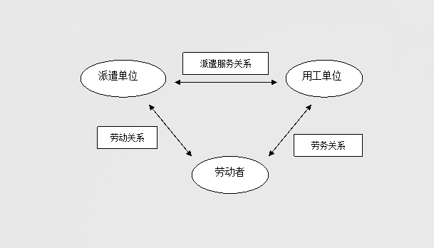 常德虹宇勞務(wù)有限公司,勞務(wù)派遣,勞務(wù)咨詢服務(wù),招聘，勞務(wù)外包，出國(guó)勞務(wù)